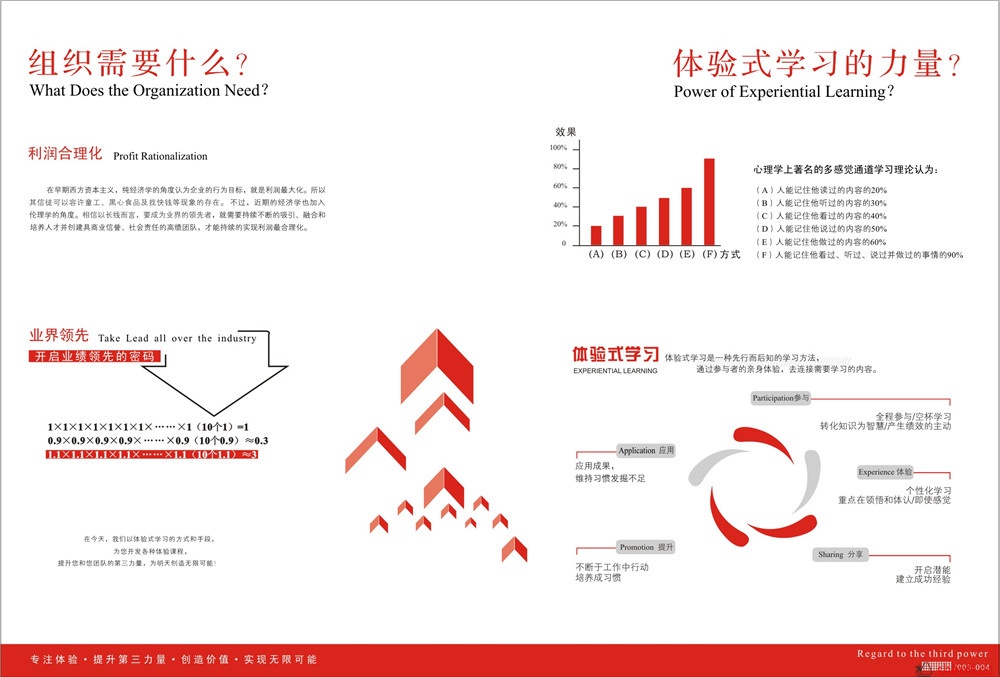 成都第三力量训练机构